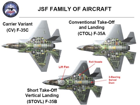 The FGFA for USA + 8 Allies - The F-35 (JSF) Variants